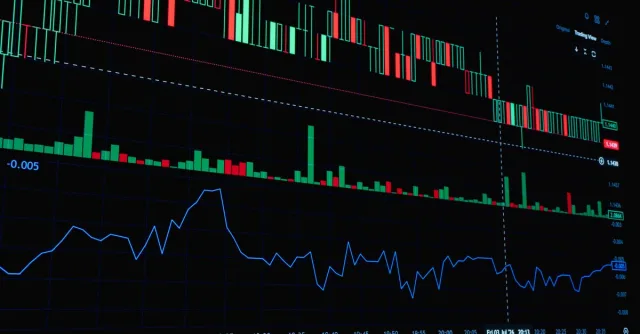 A detailed view of a financial trading graph featuring candlestick and line charts for market analysis.